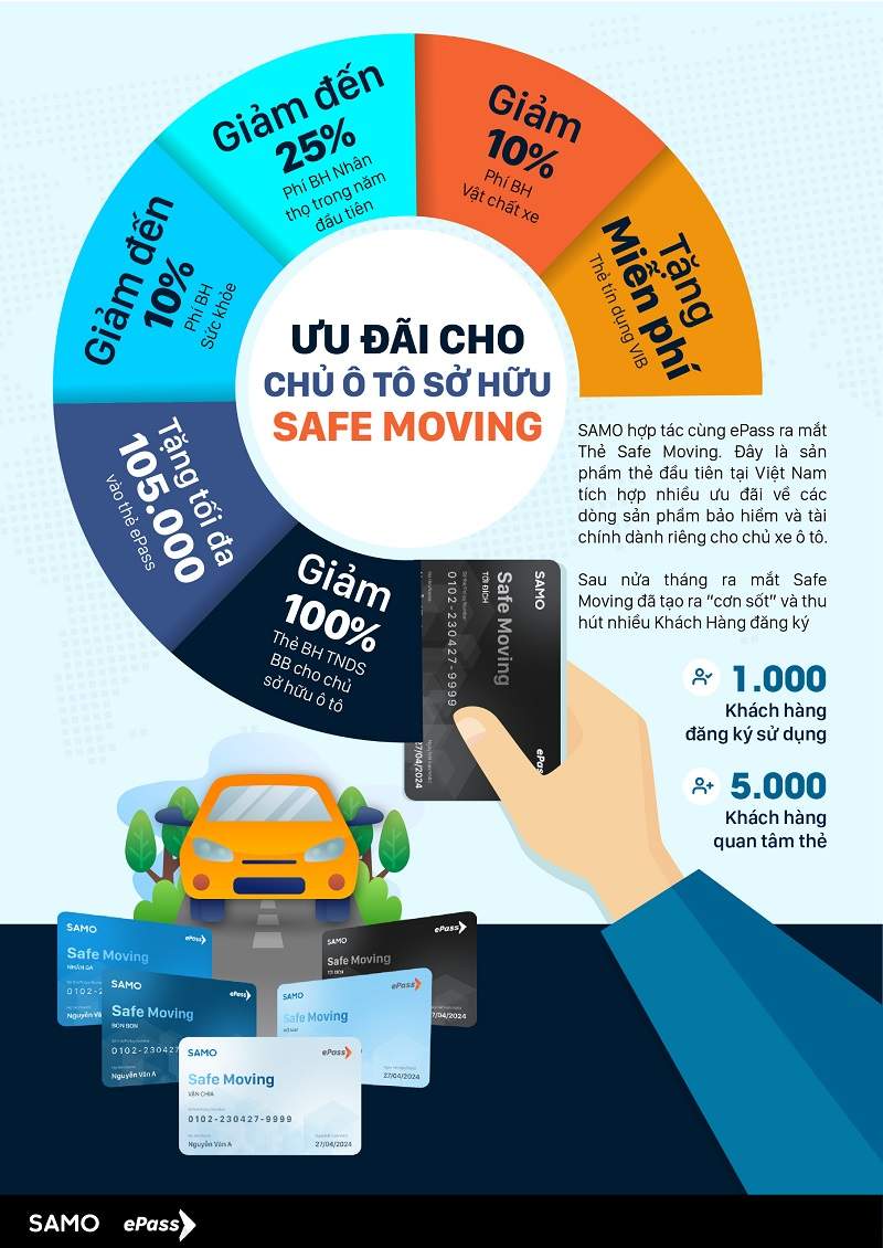 Thẻ safe Moving lợi ích