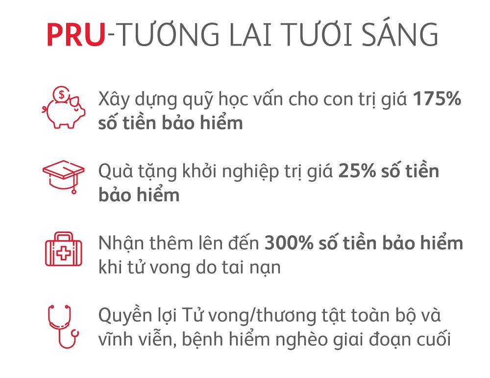 BẢO HIỂM DU HỌC CHO CON LƯU Ý 