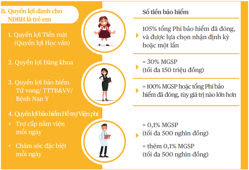 bảo hiểm nhân thọ cho bé dưới 6 tuổi