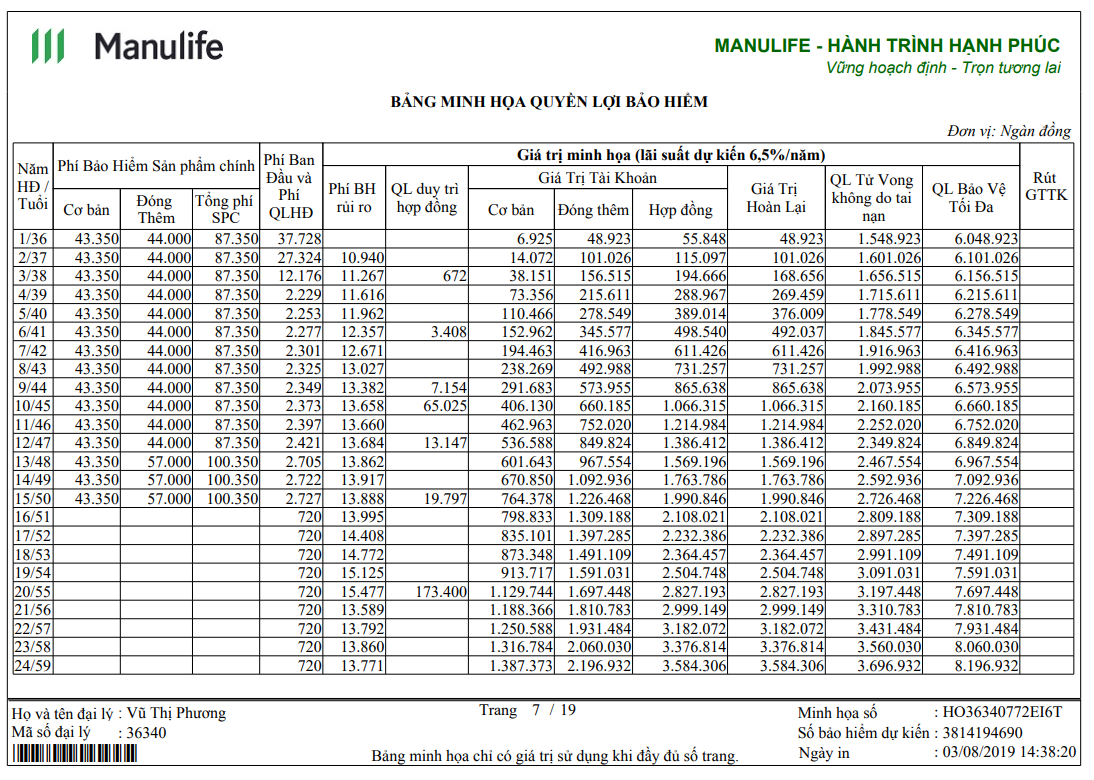 bảng minh họa quyền lợi bảo hiểm manulife