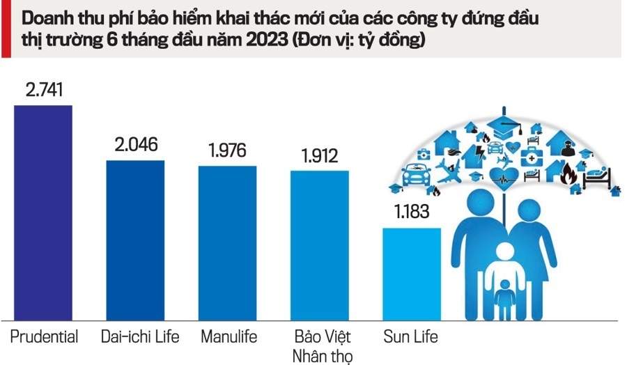 Tiềm năng ngành bảo hiểm nhân thọ tại Việt Nam