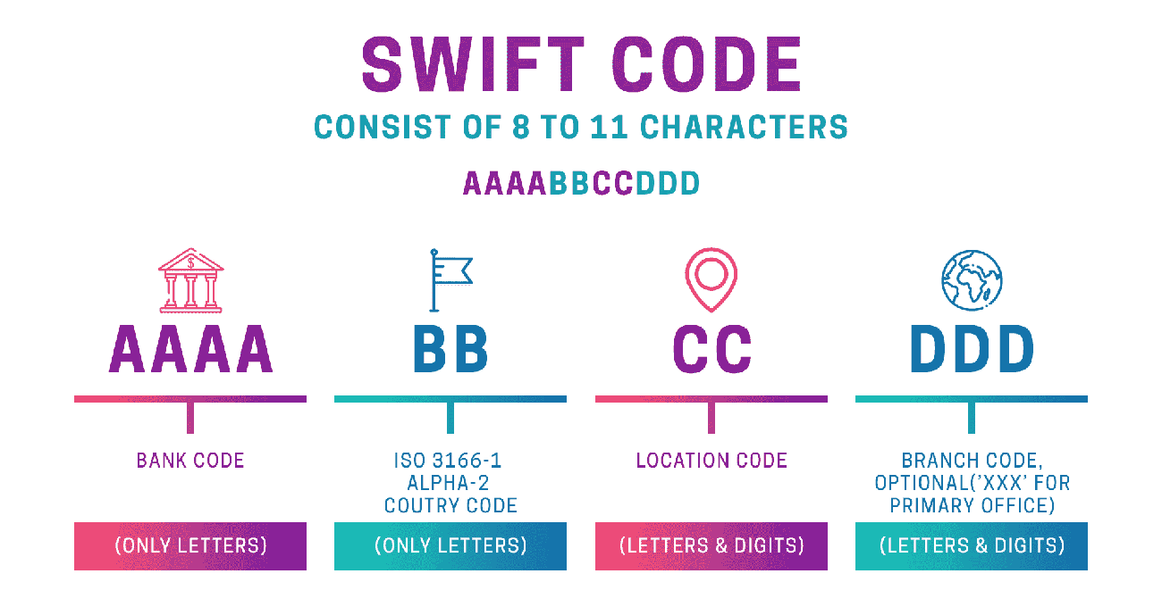mã swift code của các ngân hàng