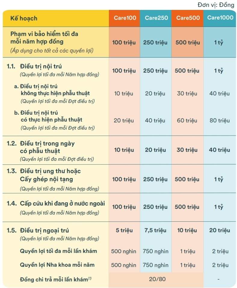 Sản phẩm bổ trợ chăm sóc sức khỏe