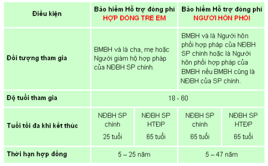 bao-hiem-ho-tro-dong-phi-05