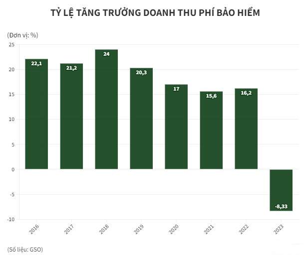 tiem-nang-nganh-bao-hiem-987