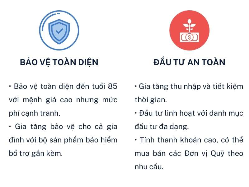 thebank_loi_ich_kep_bao_hiem_diem_tua_dau_tu_manulife_1722413340