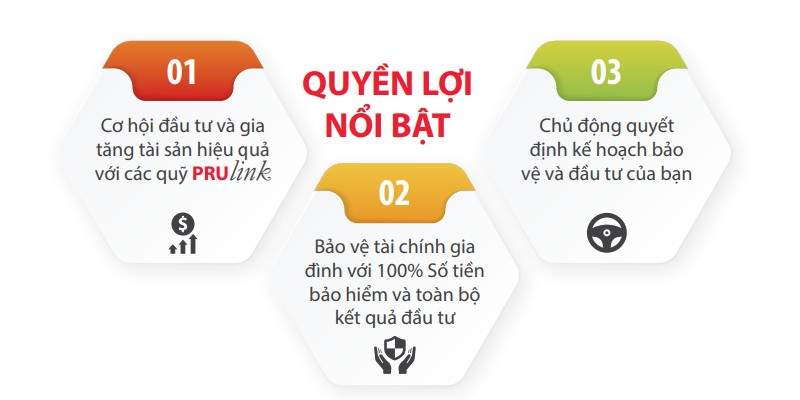 thebank_quyen_loi_noi_bat_pru_dau_tu_linh_hoat_1722420902