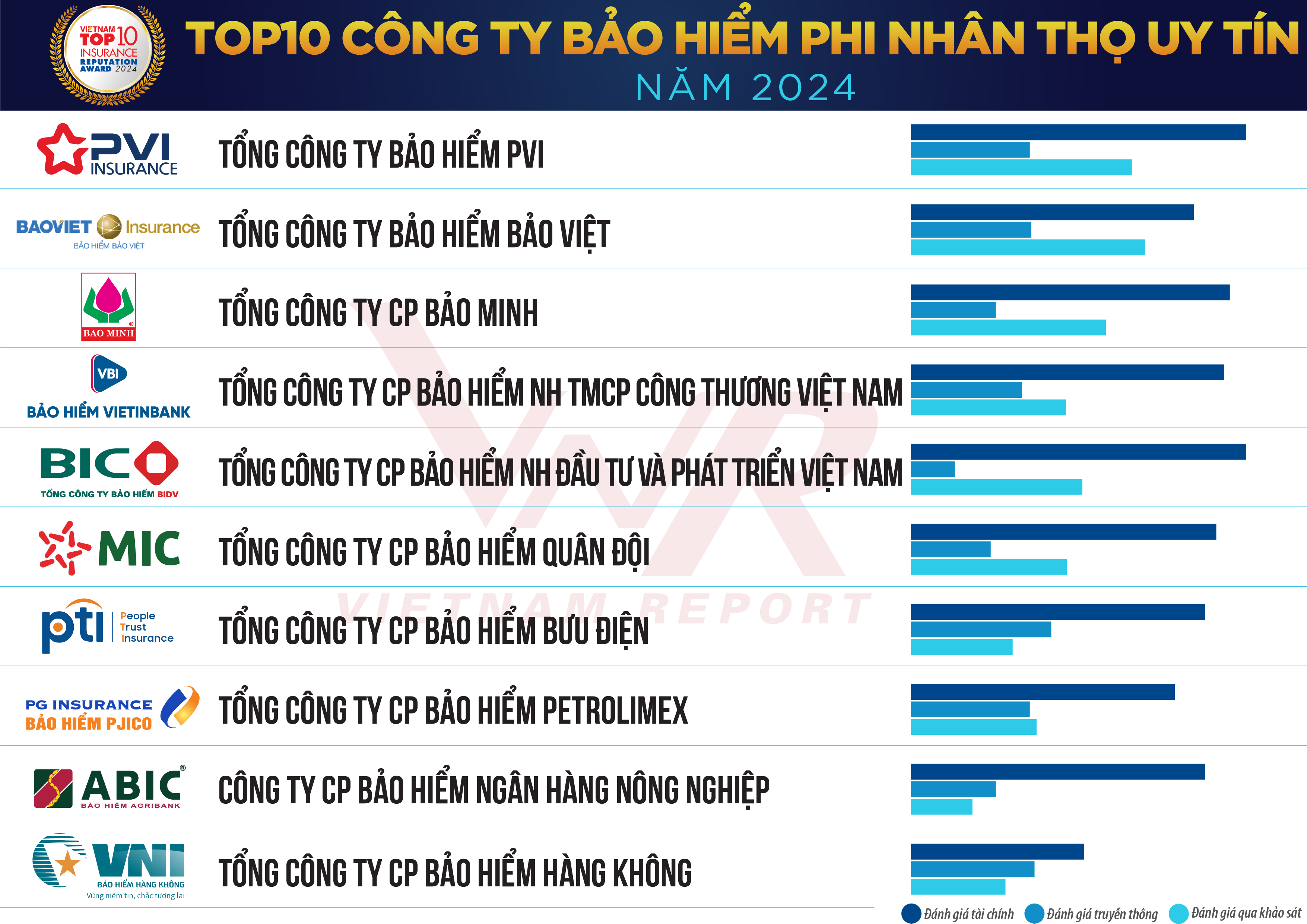 thebank_top_10_cong_ty_bao_hiem_phi_nhan_tho_uy_tin_nhat_1733976560