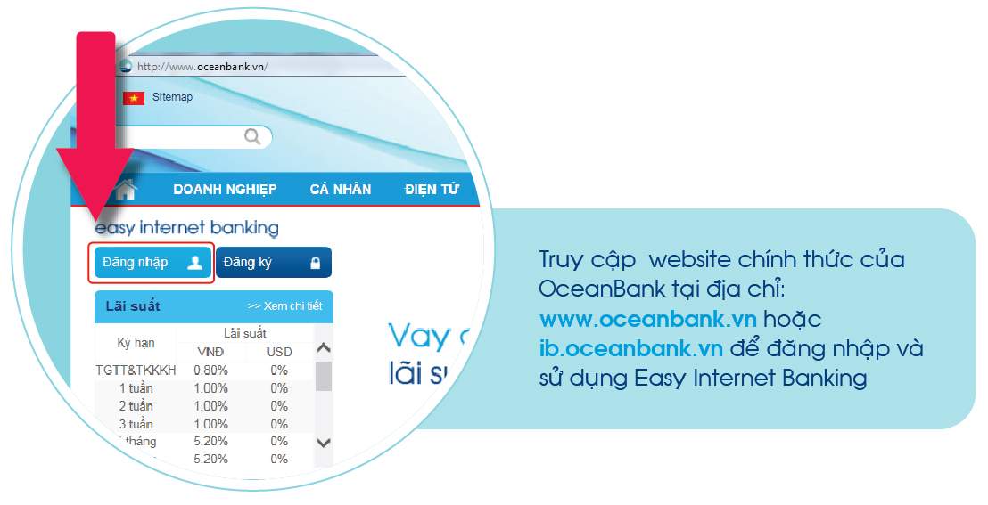 Gửi tiết kiệm online OceanBank với những lợi ích hấp dẫn