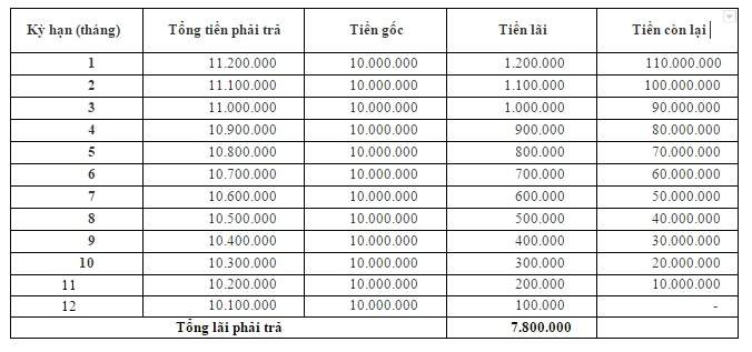thebank_4tinhlaisuatvaytinchap_1514400305