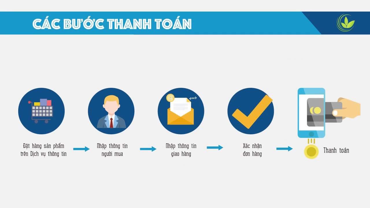 thebank_cachthanhtoandientu3_1517648430