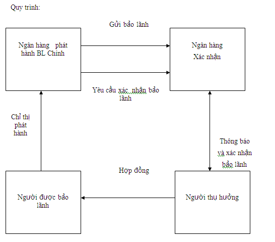 thebank_hinh1comayloaibaolanhnganhang_1512720930
