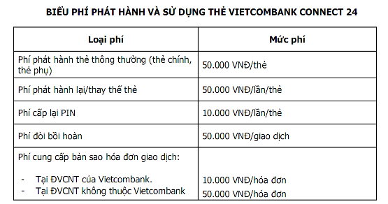 biểu phí thẻ Vietcombank