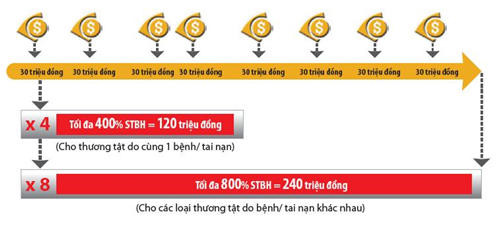 Phí bảo hiểm